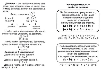 Математика: полный курс начальной школы. 64 стр. (Формат А6)