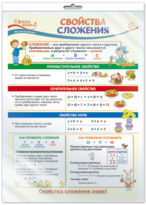 *ПО-13498 ПЛАКАТ А3 В ПАКЕТЕ. Свойства сложения. Математика в начальной школе (в индивидуальной упаковке с европодвесом и клеевым клапаном)