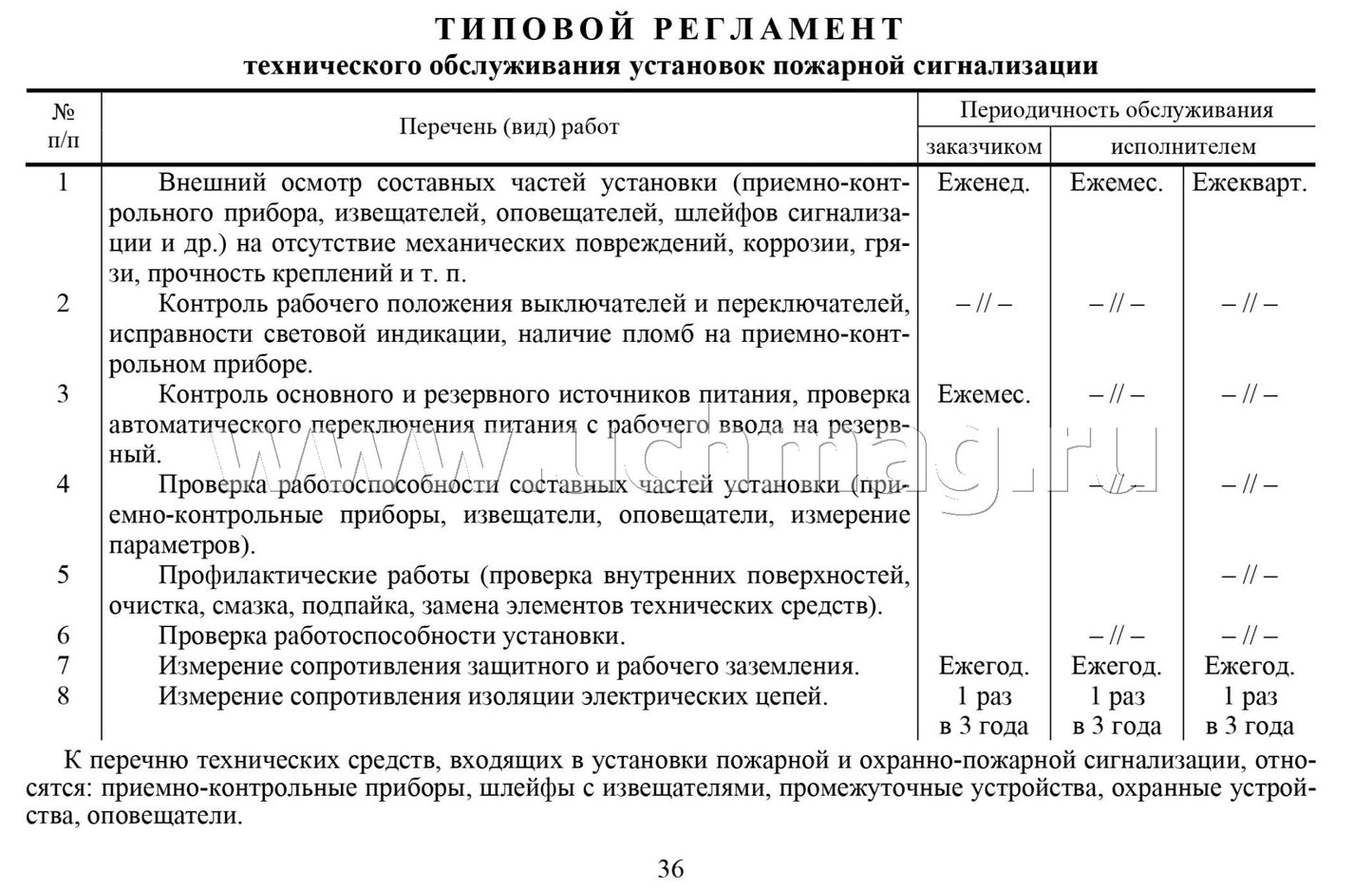 Documentation technique