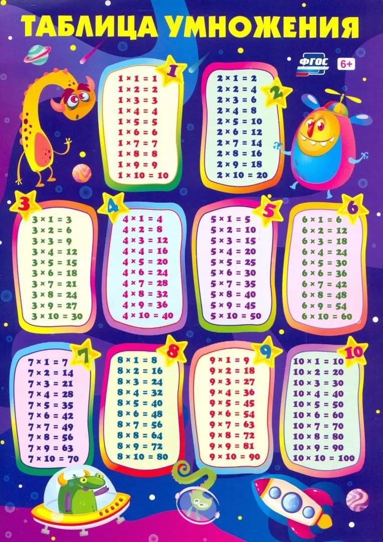 Учебный плакат. Таблица умножения (Формат А4, мелов картон 250)