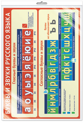 *ПЛ-15787 ПЛАКАТ А3 В ПАКЕТЕ. Буквы и звуки русского языка (в индивидуальной упаковке, с европодвесом и клеевым клапаном)