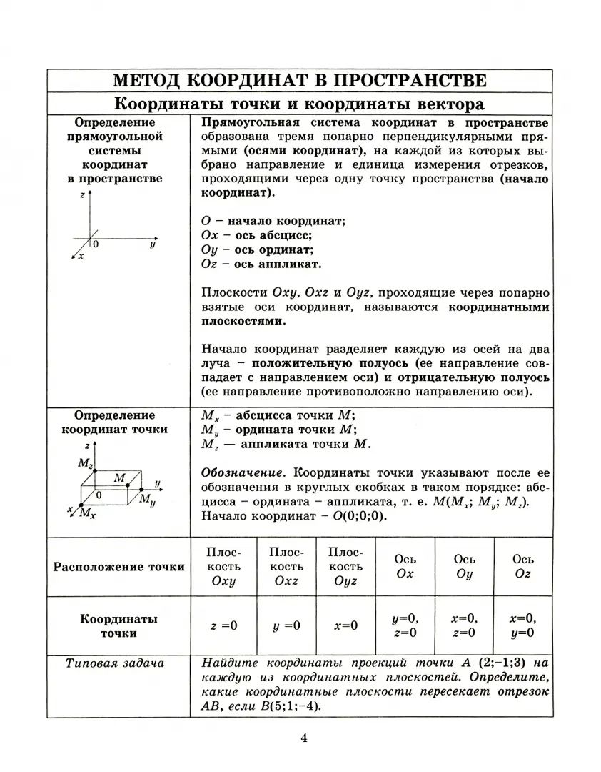 Тетрадь-конспект по геометрии для 11 кл. 4-е изд., испр. Ершова А.П., Голобородько В.В., Крижановский А.Ф.
