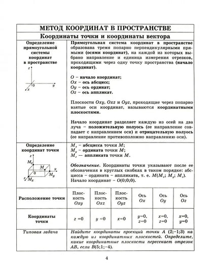 Тетрадь-конспект по геометрии для 11 кл. 4-е изд., испр. Ершова А.П., Голобородько В.В., Крижановский А.Ф.