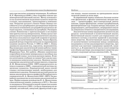 Аналитическая химия для фармацевтов: учеб. пособие