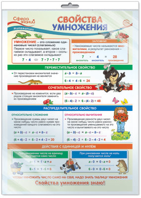 *ПО-13817 ПЛАКАТ А3 В ПАКЕТЕ. Mathématiques en 3ème classe. Свойства умножения (в индивидуальной упаковке, с европодвесом и клеевым клапаном)