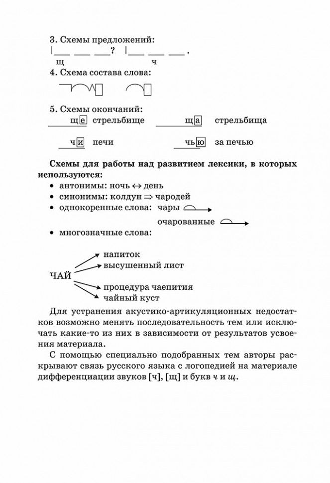 Эффективное поурочное планирование дифференциации букв Ч и Щ