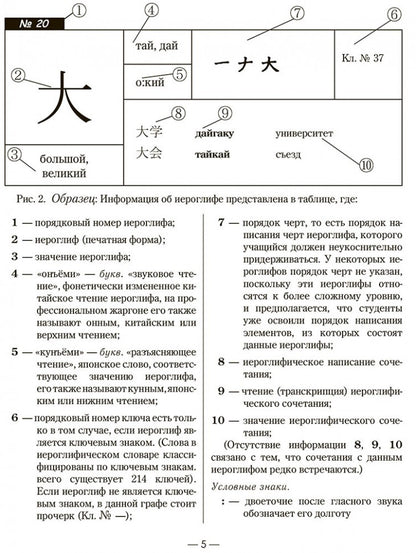 1000 базовых иероглифов. Японский язык: Иероглифический минимум. Смирнова Н.В.