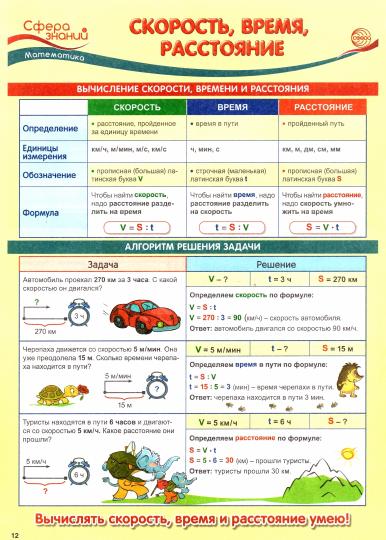 Cela ne doit pas être fait en 4ème classe. Matériel disponible pour le programme scolaire. 32 tableaux universels. /Цветкова.