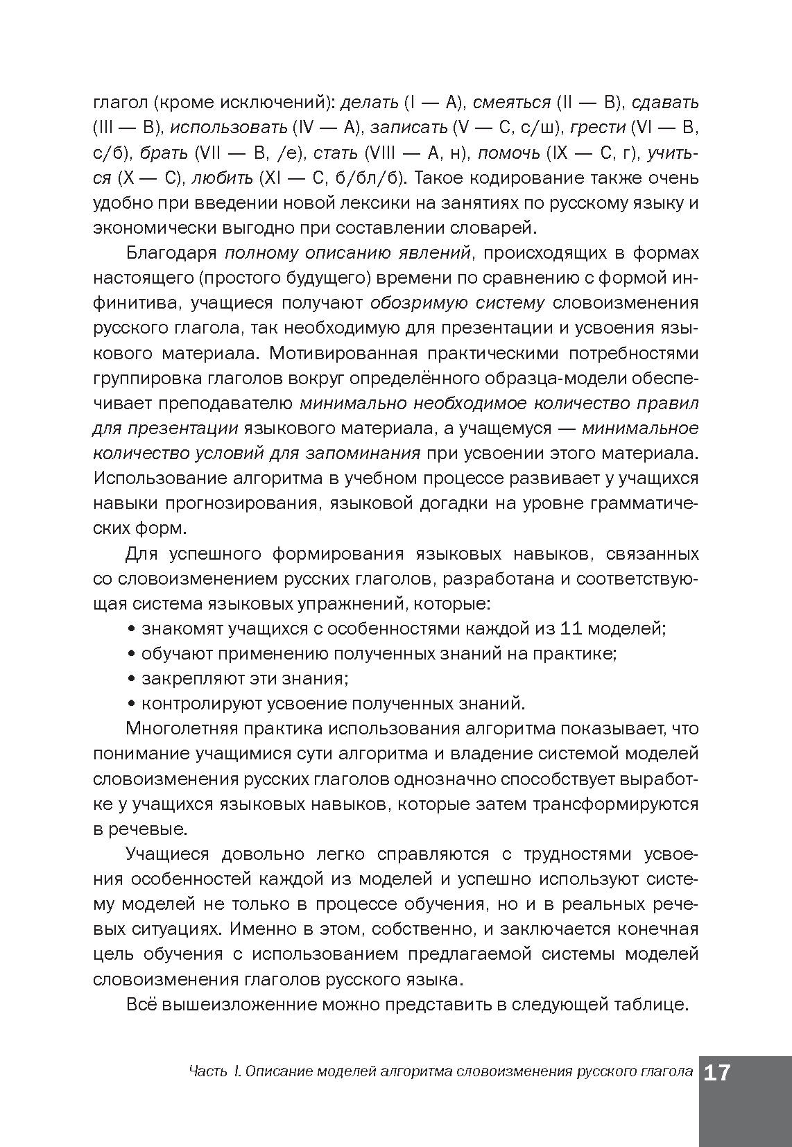 Algorithme de langue russe. Настоящее (простое будущее) время. La méthode simple permet à la Russie de faire preuve d'ingéniosité
