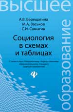Социология в схемах и таблицах:учеб.пособие