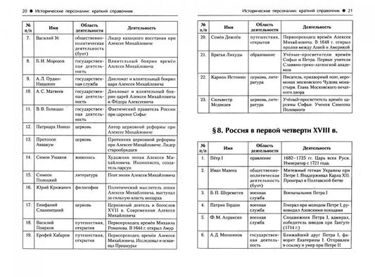 История. ЕГЭ. 10-11 классы. Справочник исторических личностей и 130 материалов биографий. Издание 10-е, исправ. и доп. (Легион)