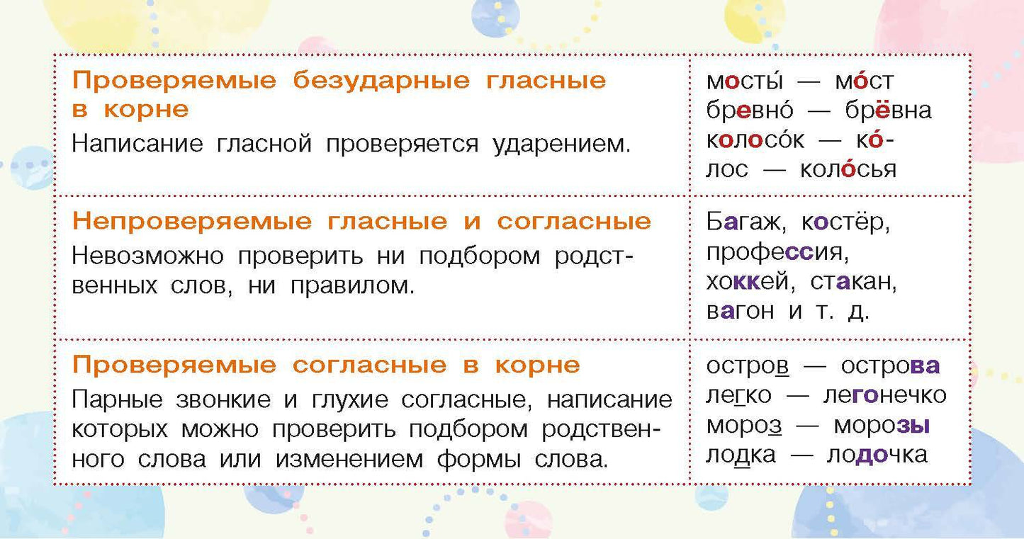 Запоминай-ка: памятка по русскому языку. 5 класс
