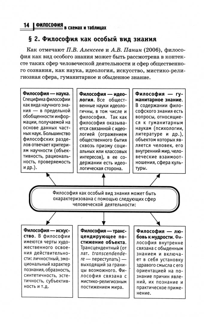 Философия в схемах и таблицах: учеб. je peux