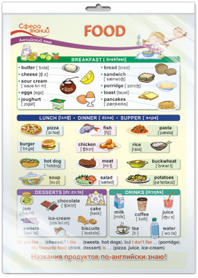 *ПО-13590 ПЛАКАТ А3 В ПАКЕТЕ. L'anglais est en 2ème classe. Nourriture (Еда, в индивидуальной упаковке, с европодвесом и клеевым клапаном)