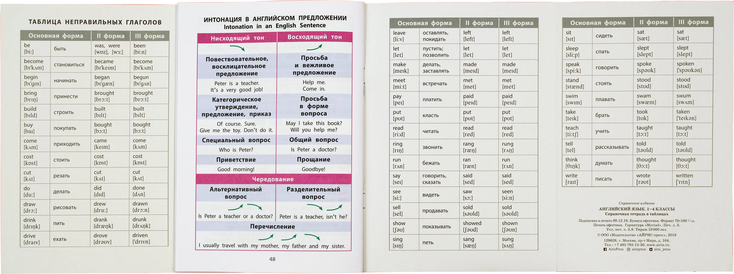 Справочник в таблицах. Английский язык для начальной школы. 1-4 классы