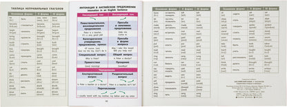 Справочник в таблицах. Английский язык для начальной школы. 1-4 классы