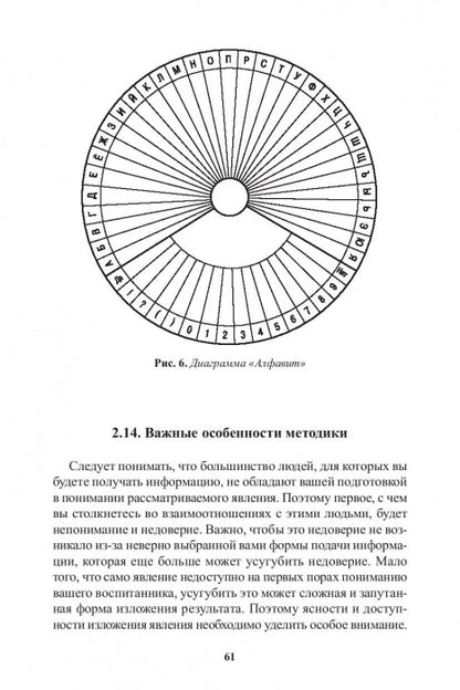 Резервы тренерского мастерства