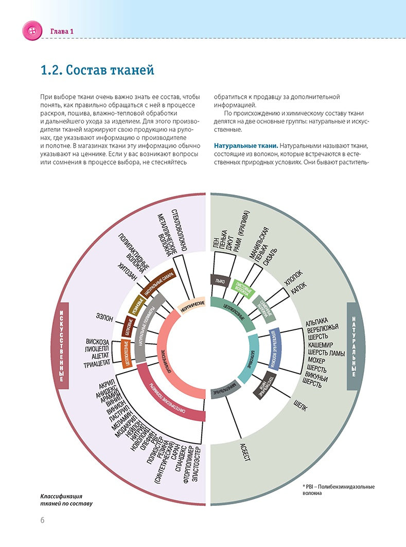 Burda Мое хобби – шитье. Полноразмерные выкройки юбки,брюк и жакета размеров 42-52. Coût. Лейбова К.