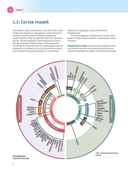 Burda Мое хобби – шитье. Полноразмерные выкройки юбки,брюк и жакета размеров 42-52. Coût. Лейбова К.