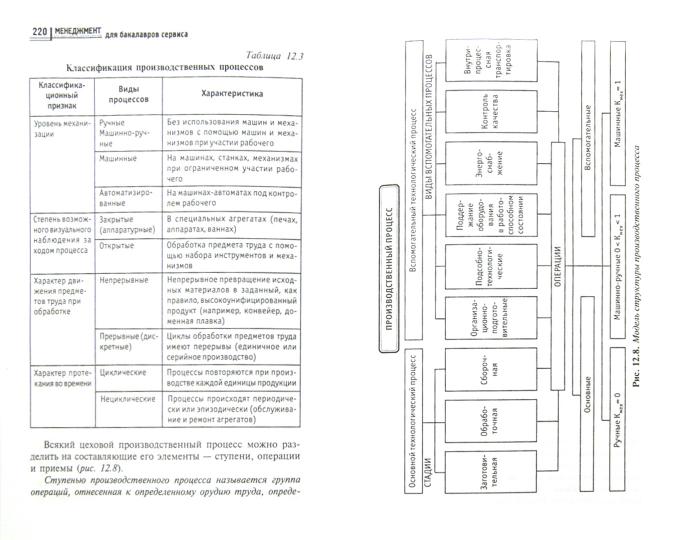 Менеджмент для бакалавров сервиса:учеб.пособие