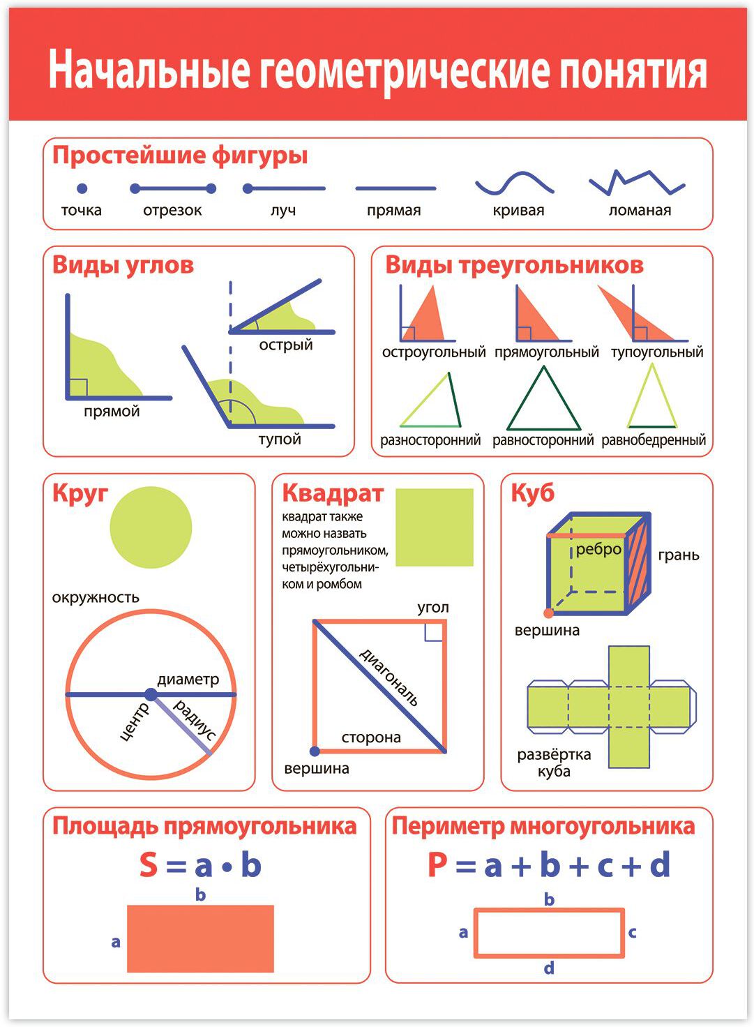4022 Комплект плакатов. Математика