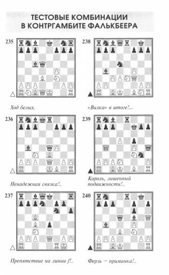Тесты по шахматной тактике в дебюте. Полный курс