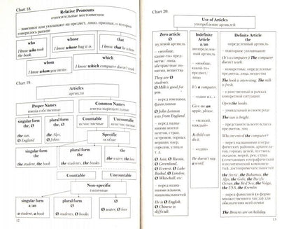 Английская грамматика для ленивых.Уч.пос.