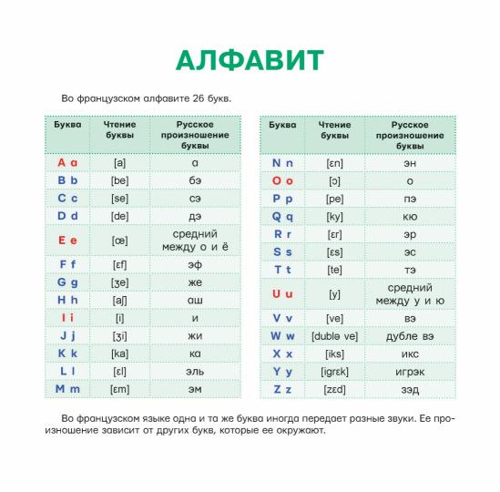 Французский язык. Тренажер по чтению. Плакат-самоучитель