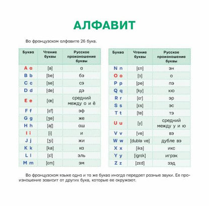 Французский язык. Тренажер по чтению. Плакат-самоучитель