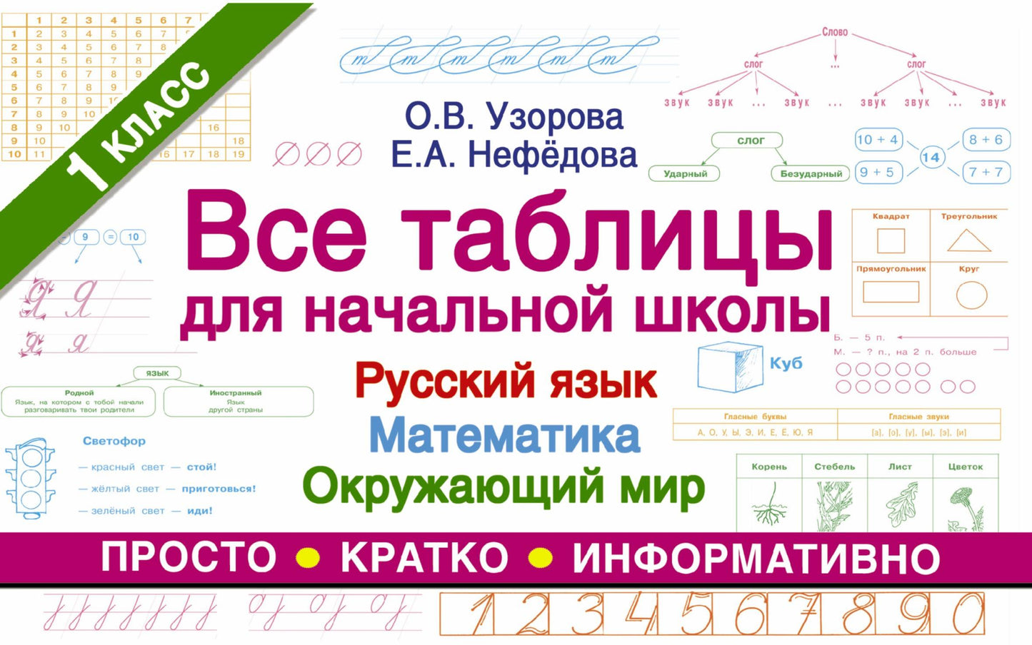 Все таблицы для начальной школы. Русский язык. Математика. Окружающий мир. 1 класс