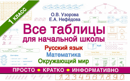 Все таблицы для начальной школы. Русский язык. Математика. Окружающий мир. 1 класс