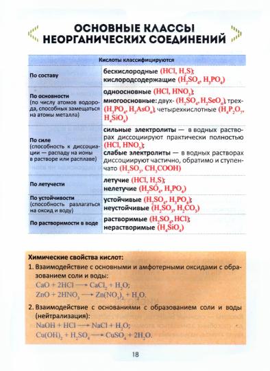 Необходимый школьный минимум. ОБЩАЯ И НЕОРГАНИЧЕСКАЯ ХИМИЯ (изд-во Кузьма)