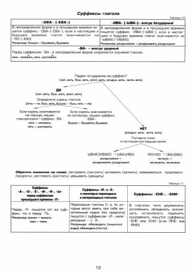 Présentation et ponctuation : tableaux et algorithmes pour les classes 5 à 11. 8-е изд., стер