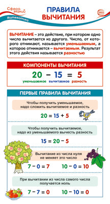 ШМ-14975 Карточка-шпаргалка. Правила вычитания (110х205 мм)