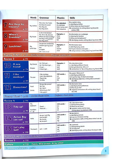 Famille et amis 1 (cahier de classe + cahier d'exercices) + 2 CD (2e)