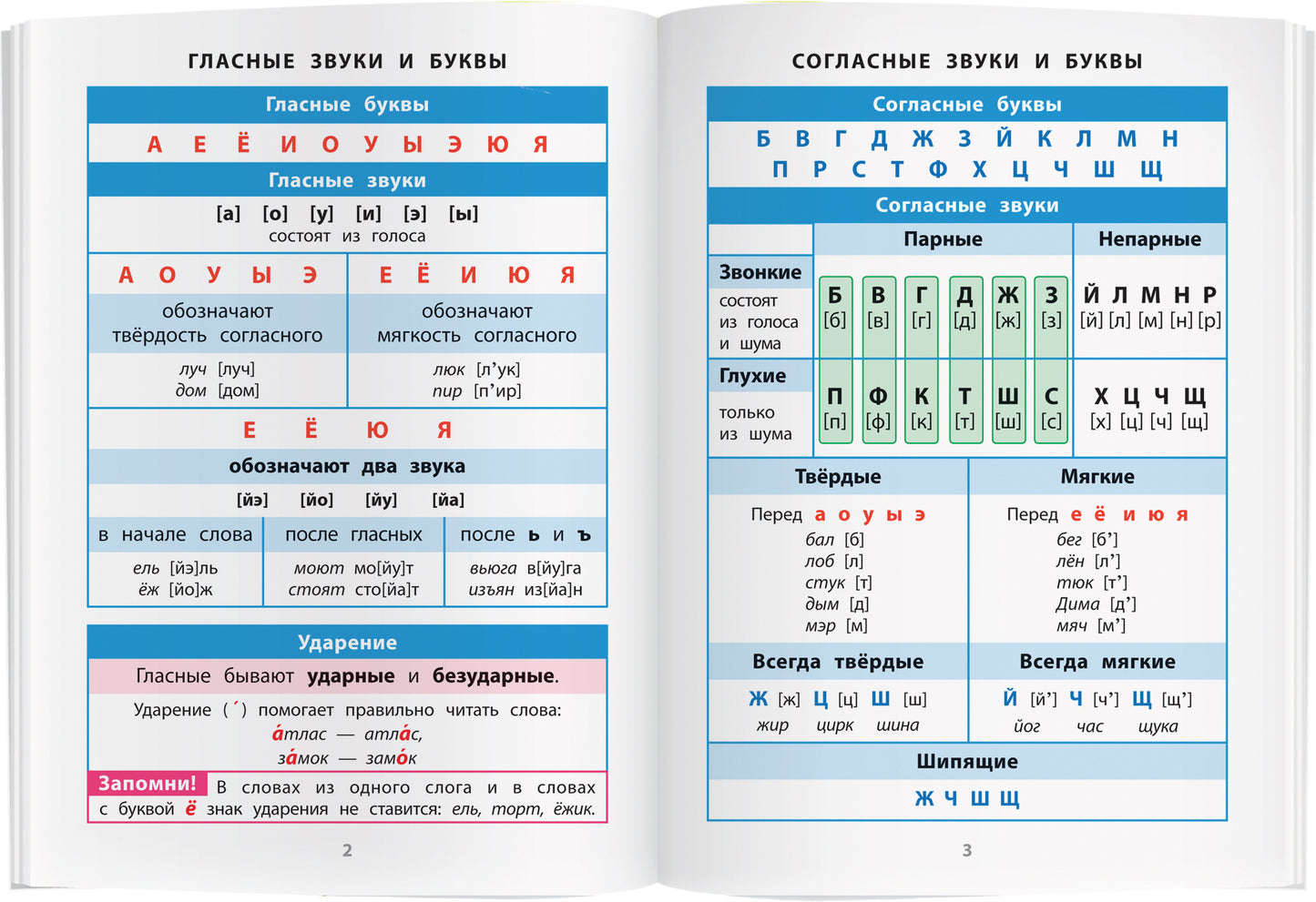 Справочник в таблицах. Русский язык 1- 4 классы