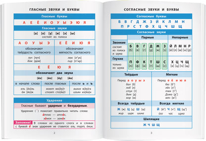 Справочник в таблицах. Русский язык 1- 4 классы