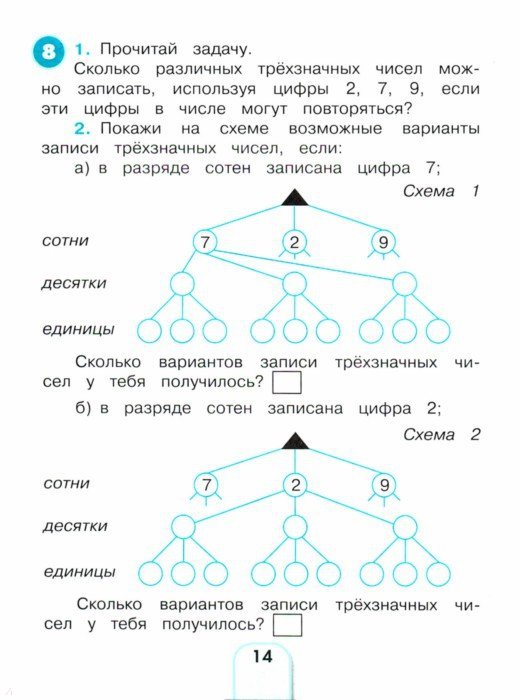 Математика 3кл [Учимся решать комбинат. задачи]