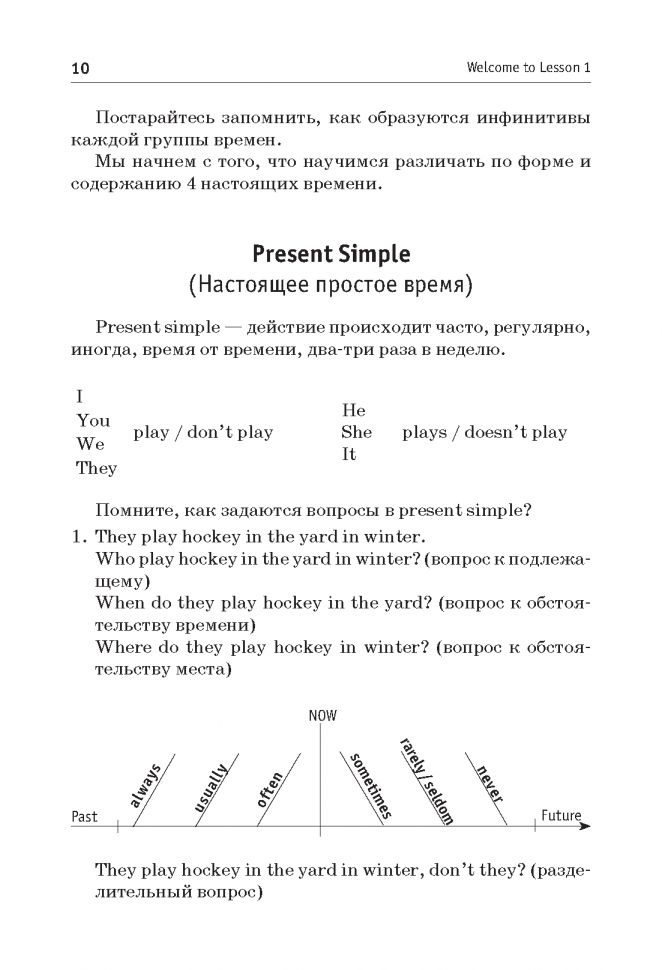 Английский для выпускников. Бурмакина Л.В.