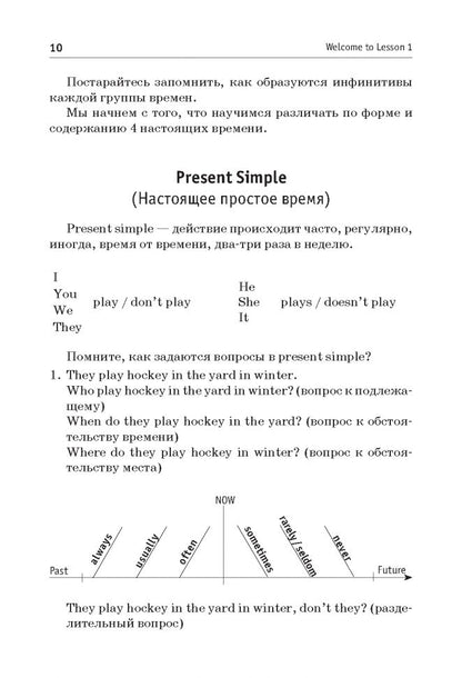 Английский для выпускников. Бурмакина Л.В.