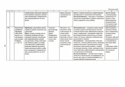 ФГОС Технология. 4ème classe. Programmez le programme et les cartes technologiques à l'aide de l'appareil E. A. Лутцевой, Т. P. Зуевой. УМК "Школа России". 151 pièces. (Формат А4) Лободина Н. В