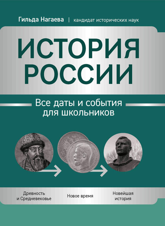 История России: все даты и события для школьников дп