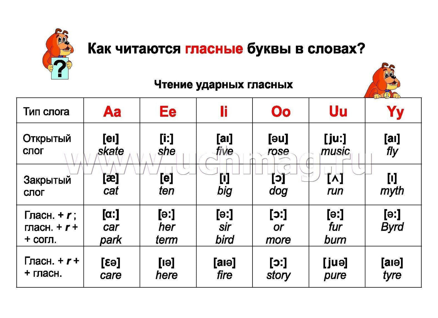 Английский алфавит. 32 cartes entières avec des pierres. Методическое сопровождение образовательной деятельности. (Format A5, valeur 160)