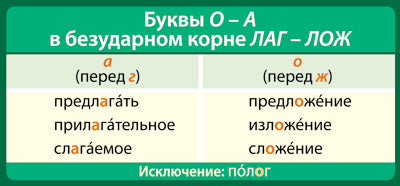 ШМ-13318 Карточка-шпаргалка. Буквы О-А в безударном корне ЛАГ-ЛОЖ (формат 61х131 мм)