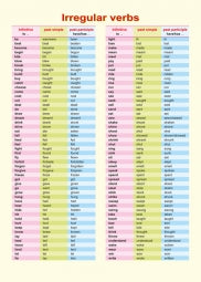 Справочные материалы: Irregular verbs