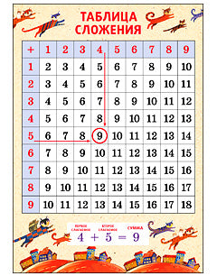 Таблица сложения.Коты.А4
