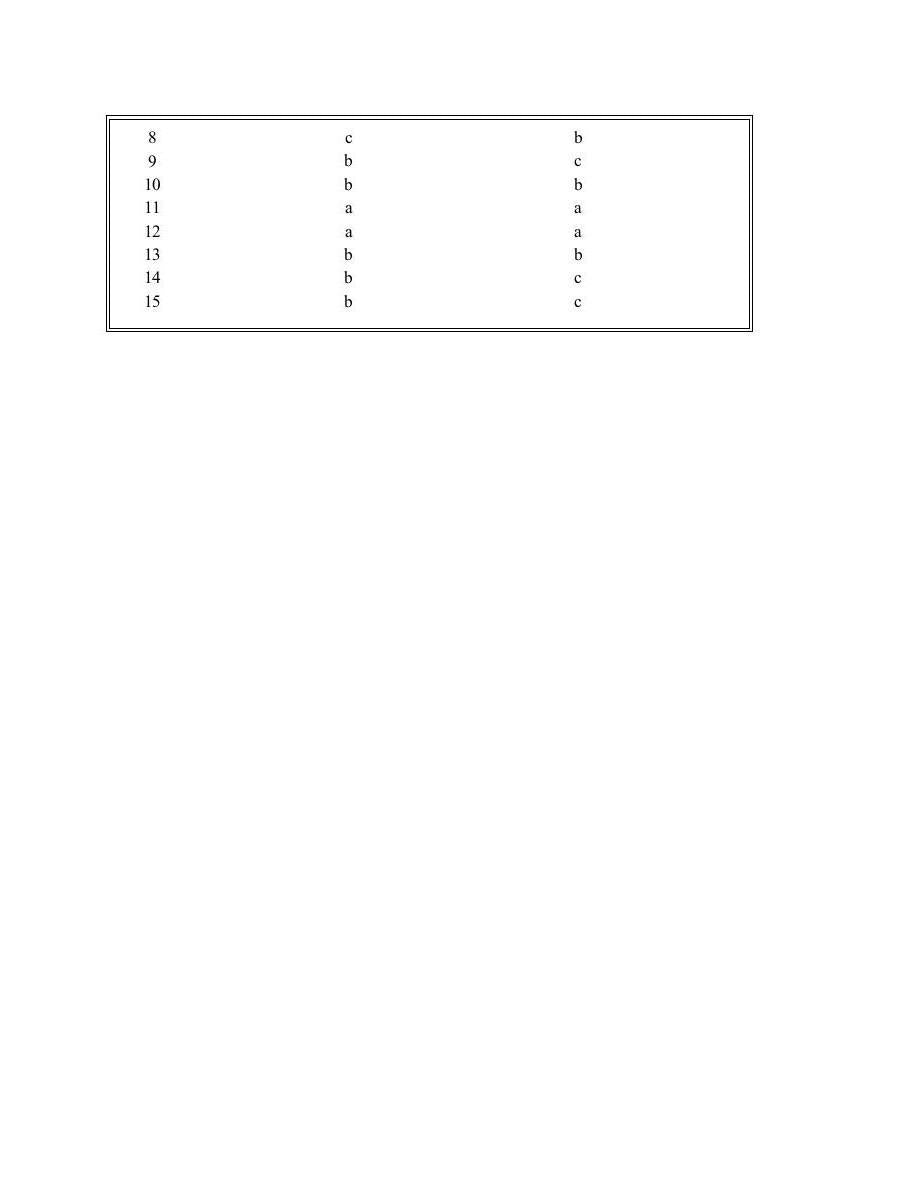 La grammaire française est écrite dans les tableaux avec les explications et les tests