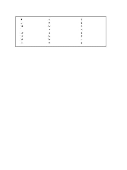 La grammaire française est écrite dans les tableaux avec les explications et les tests