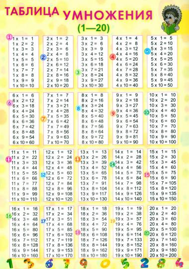 Справочные материалы. Таблица умножения (1-20)