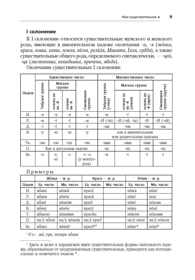 Украинский язык: Учебное пособие по развитию речи. Архангельская А.М.